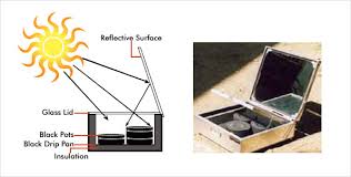 NEPC Solar Single Box Solar Cooker