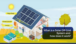 Residential Off - Grid Solar EPC Solutions